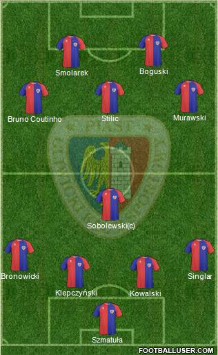 Piast Gliwice 4-1-3-2 football formation