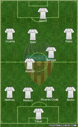 Valencia C.F., S.A.D. Formation 2010