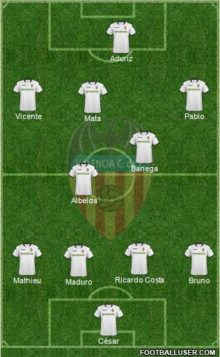 Valencia C.F., S.A.D. football formation