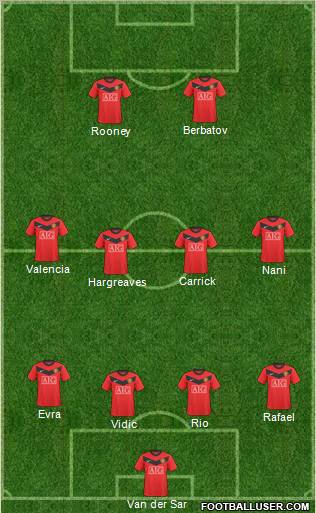 Manchester United Formation 2010