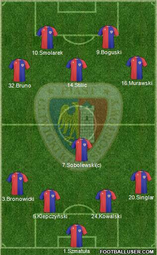 Piast Gliwice 4-1-3-2 football formation