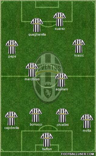 Juventus Formation 2010