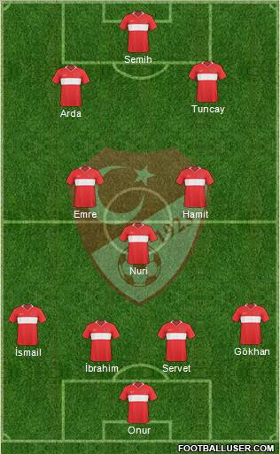 Turkey Formation 2010