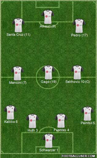 Fulham 4-3-3 football formation