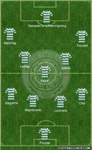 Celtic football formation