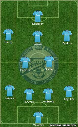 Zenit St. Petersburg Formation 2010