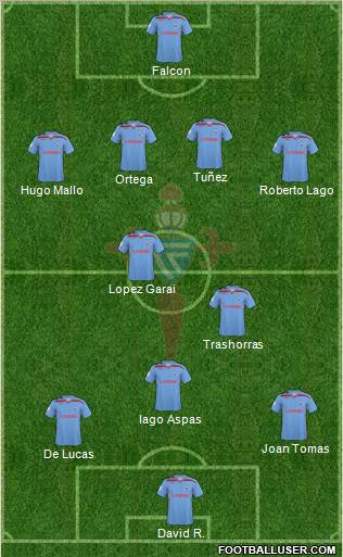 R.C. Celta S.A.D. 4-4-2 football formation