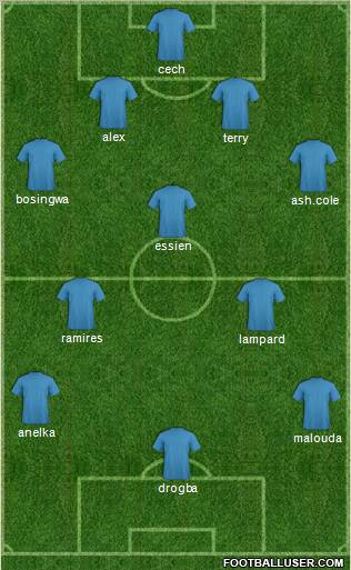 Europa League Team Formation 2010