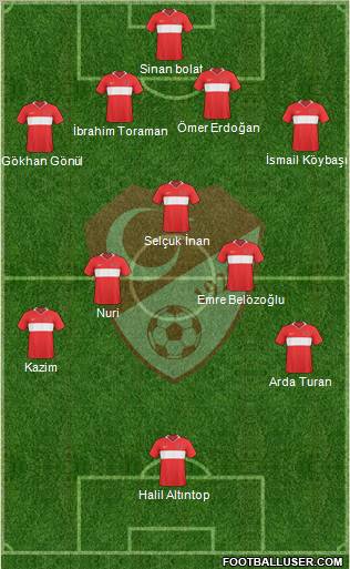 Turkey Formation 2010