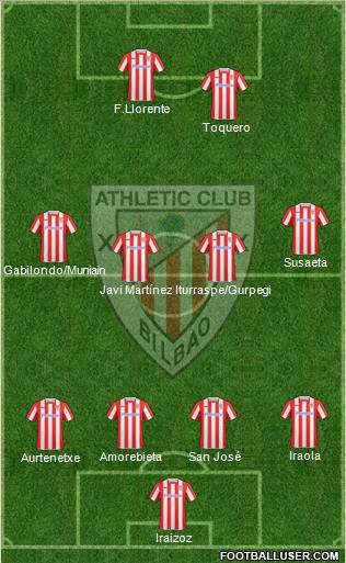 Athletic Club football formation