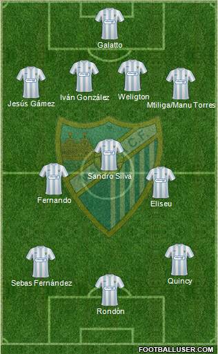 Málaga C.F., S.A.D. football formation