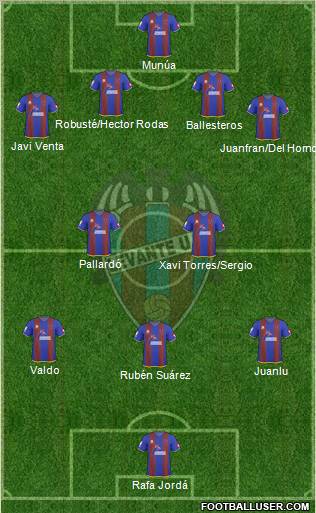 Levante U.D., S.A.D. football formation