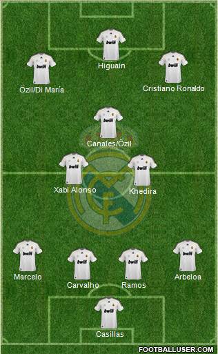 Real Madrid C.F. Formation 2010