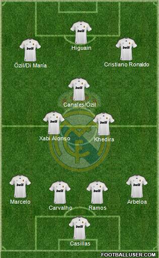 Real Madrid C.F.