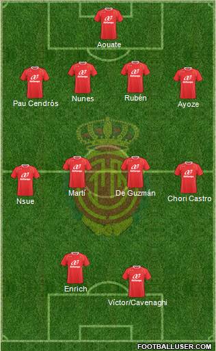 R.C.D. Mallorca S.A.D. football formation