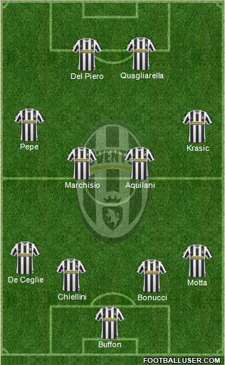 Juventus Formation 2010