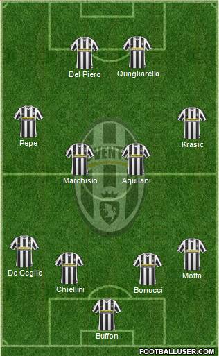 Juventus 4-4-2 football formation