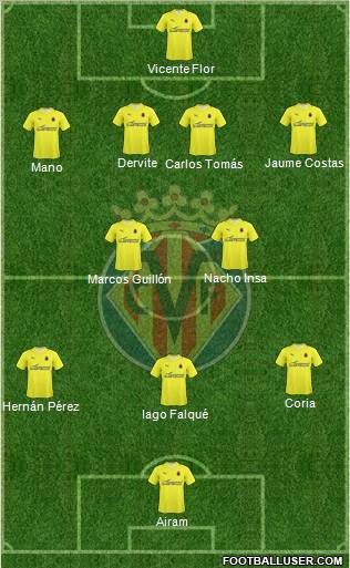 Villarreal C.F., S.A.D. football formation