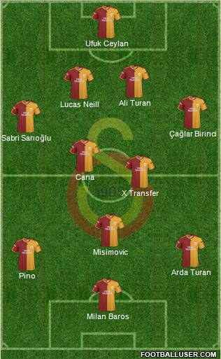Galatasaray SK Formation 2010