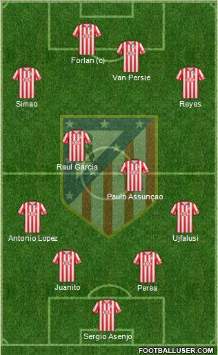 C. Atlético Madrid S.A.D. Formation 2010
