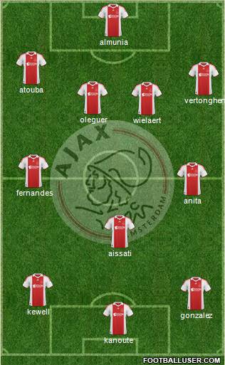 AFC Ajax football formation