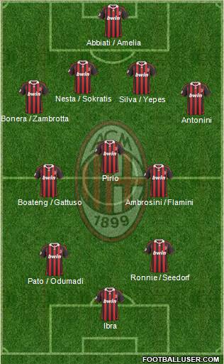 A.C. Milan Formation 2010