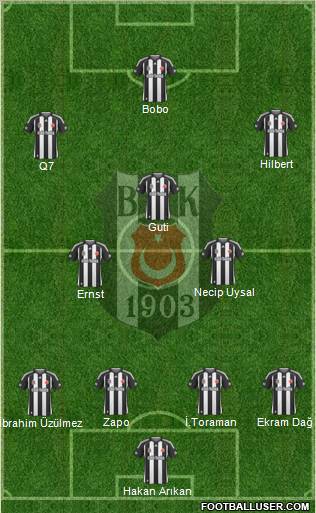 Besiktas JK Formation 2010