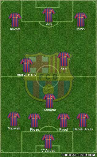 F.C. Barcelona Formation 2010