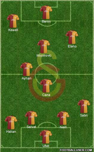 Galatasaray SK Formation 2010