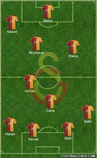 Galatasaray SK Formation 2010