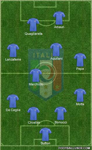Italy Formation 2010