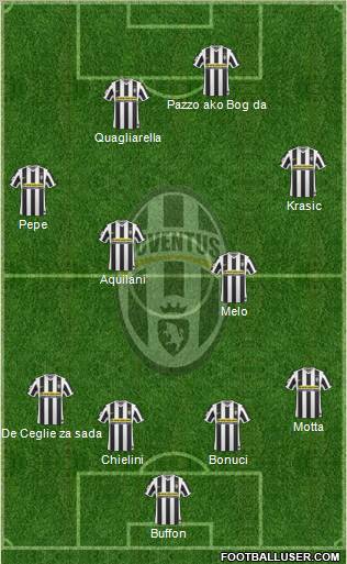 Juventus Formation 2010