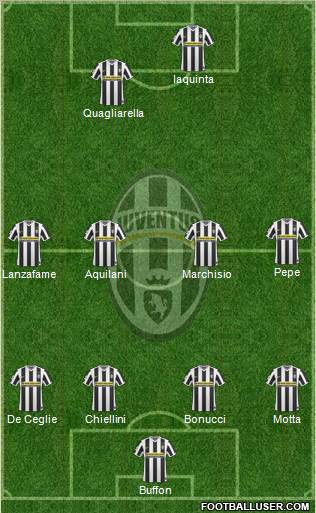 Juventus Formation 2010
