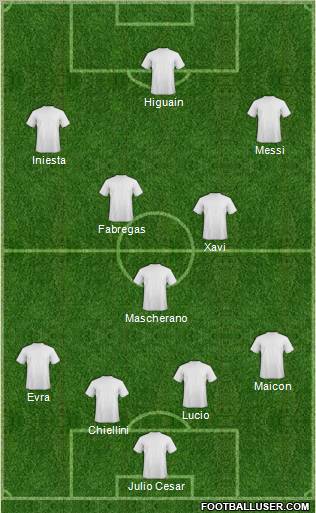 Dream Team Formation 2010