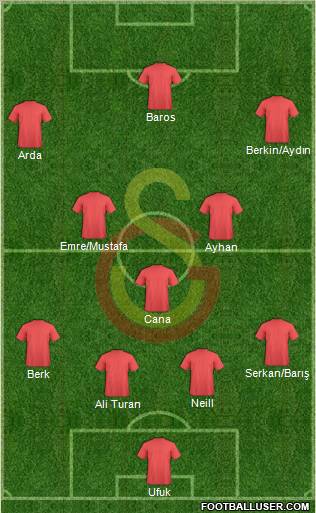 Galatasaray SK Formation 2010