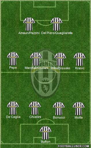 Juventus Formation 2010