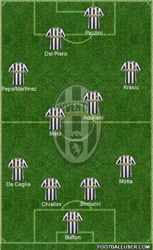 Juventus Formation 2010