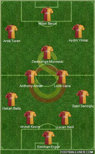 Galatasaray SK Formation 2010
