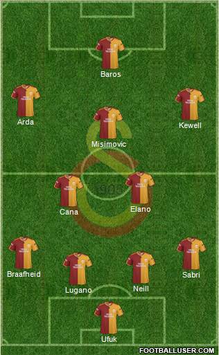Galatasaray SK Formation 2010