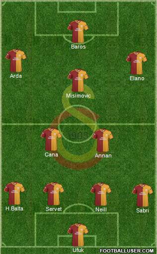 Galatasaray SK Formation 2010