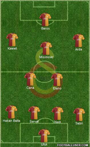 Galatasaray SK Formation 2010