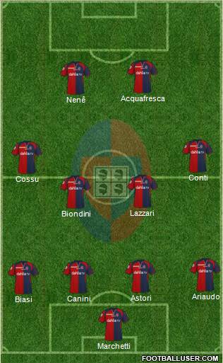 Cagliari football formation