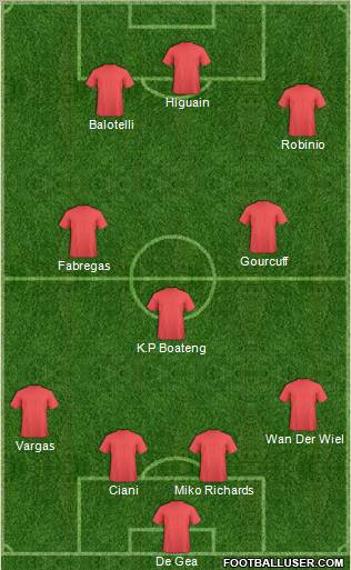 Dream Team Formation 2010