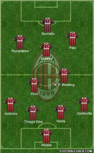 A.C. Milan Formation 2010