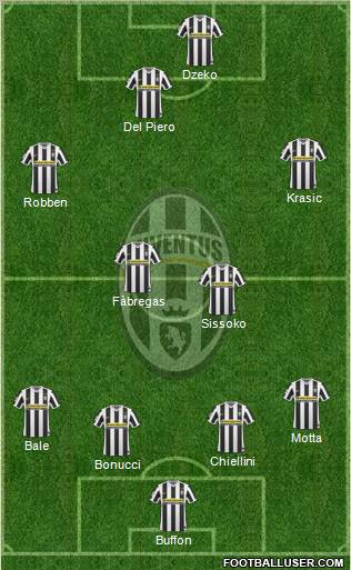 Juventus Formation 2010