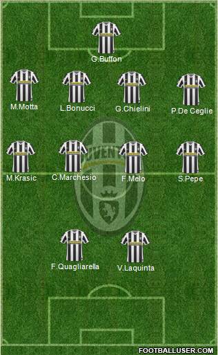 Juventus Formation 2010