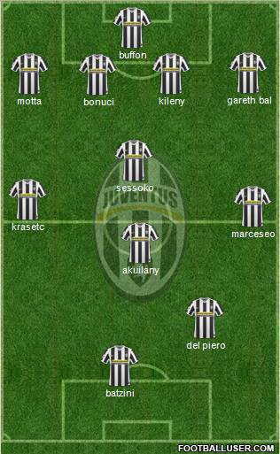 Juventus Formation 2010