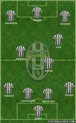Juventus Formation 2010