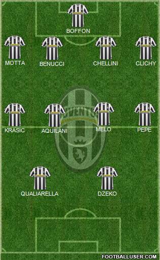 Juventus Formation 2010