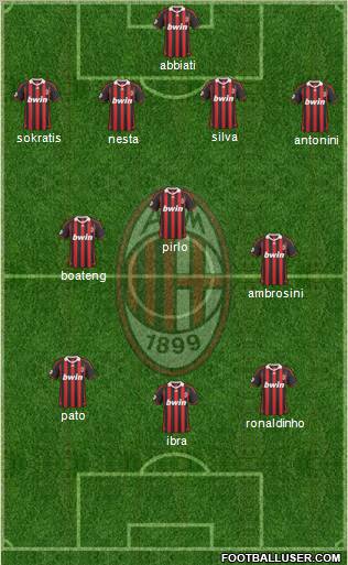 A.C. Milan Formation 2010